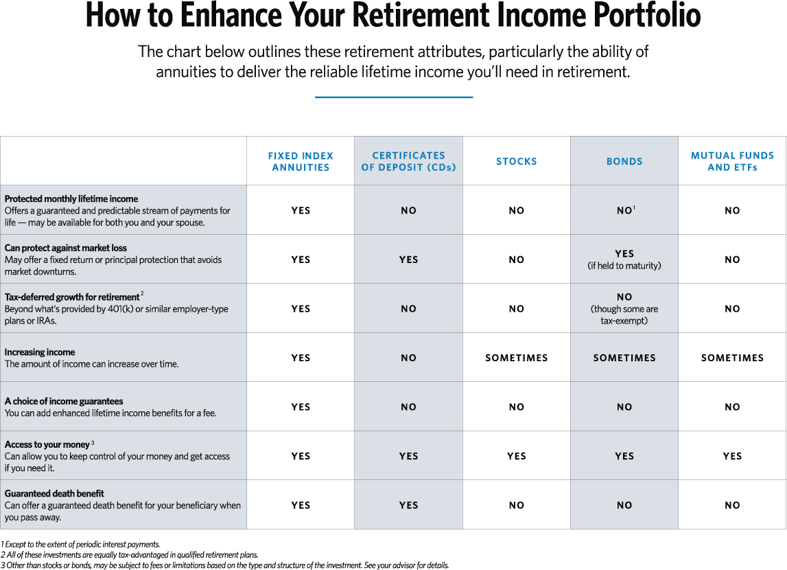 Image How To Enhance Your Retirement Income Portfolio - Blue Star Consulting
